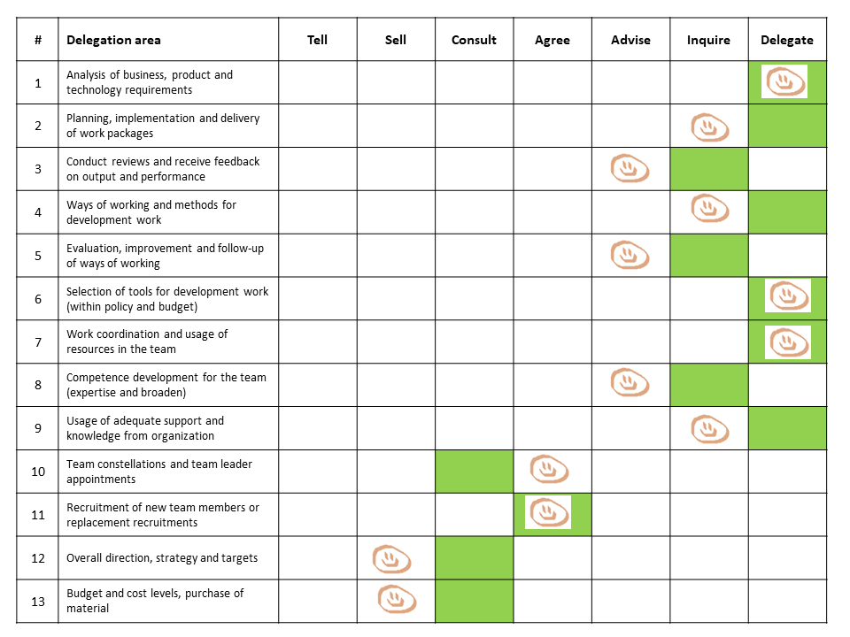 Task Delegation Template - prntbl.concejomunicipaldechinu.gov.co